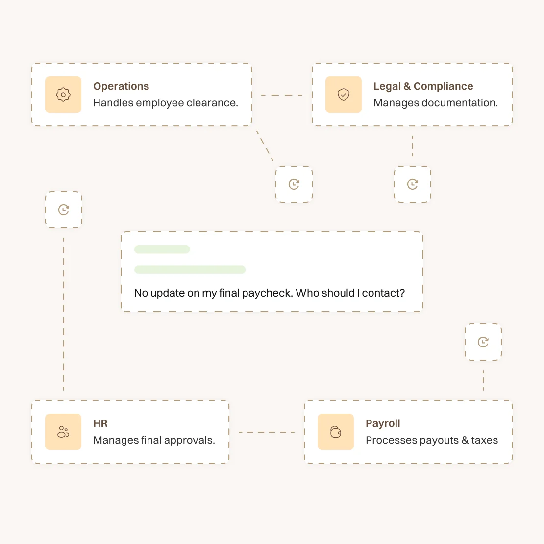 Fragmented workflow before Daraja