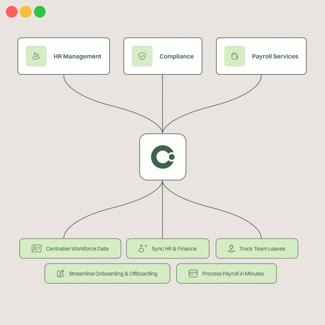 Unified workflow after Daraja
