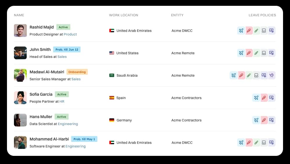 Expense management overview